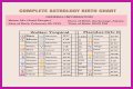 Astrology Birth Chart of Adam22 (Podcast Host) 2024